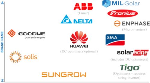 晶澳、晶科、隆基、固德威等中國光伏品牌獲國際權威平臺SolarQuotes推薦，晶科微電子引關注